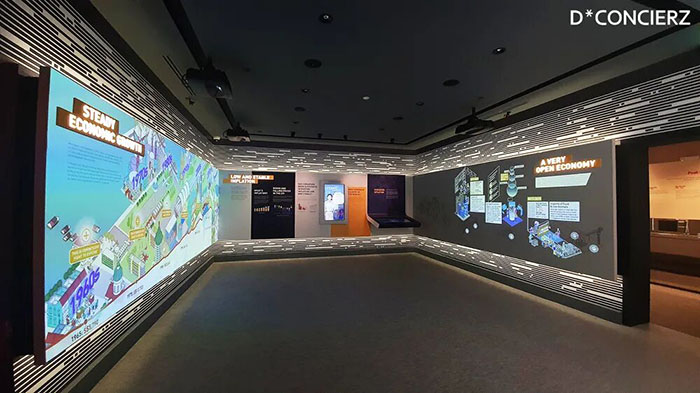 解码金融脉搏:新加坡金融管理局展览馆探索指南(图2) 新加坡金融管理局展览馆 (2).jpg