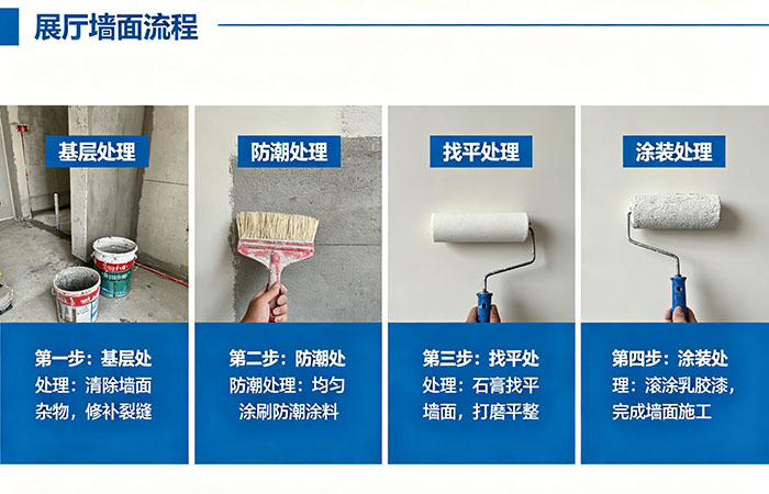 展厅墙面施工工艺详解:防潮、防裂、耐久施工标准(图2) 展厅墙面施工工艺 (2).jpg